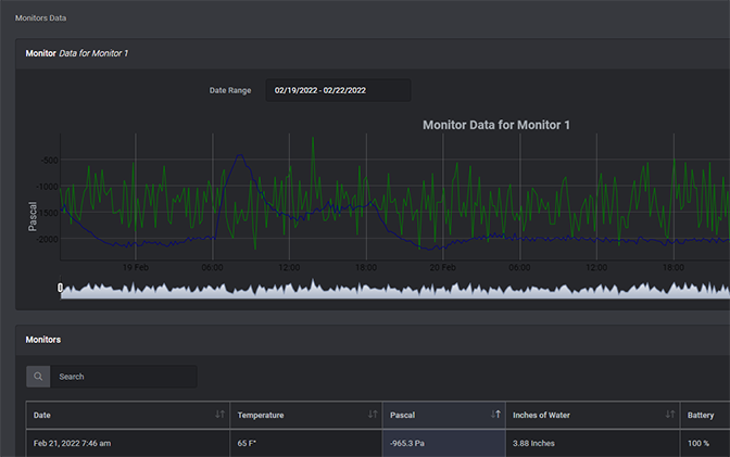 Data Picture